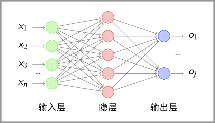 结构示意图